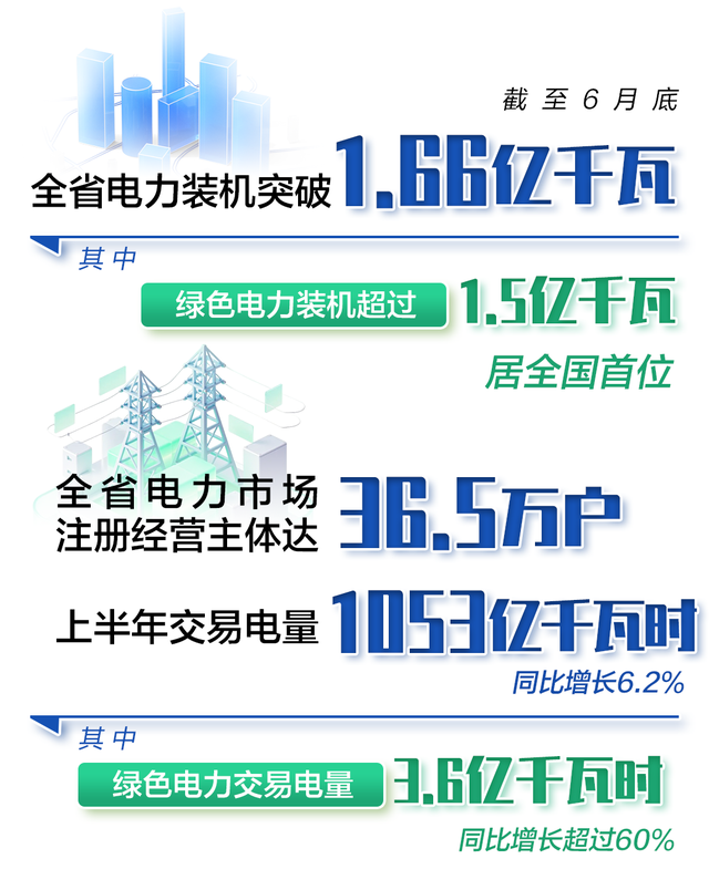 “组合拳”点燃云南文旅消费