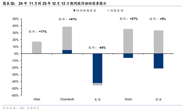 华泰 | 互联网：出行&外卖 - 存量优化与边界扩张共振下的利润兑现期