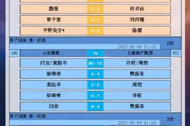 乒超联赛团体赛出场顺序图片