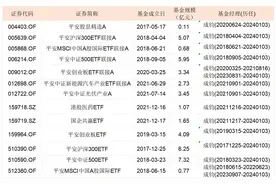 又见清仓式卸任，“1124新规”为什么挡不住基金经理离职？图片