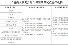 安徽省医保局明确：7月1日起执行！图片