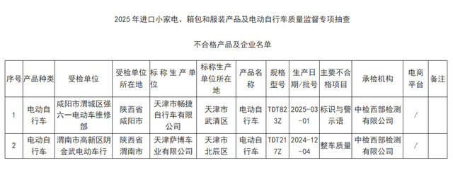 迪奥（上海）公司被处罚；“H&M”“双星名人”鞋子抽检不合格