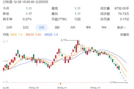 6连跌停！知名公司锁定退市，实控人是黄光裕！他“清仓式减持”国美零售套现超20亿元后，宣布开始卖车图片