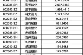 “A+H”上市热情高涨，这些A股为何青睐赴港上市？图片
