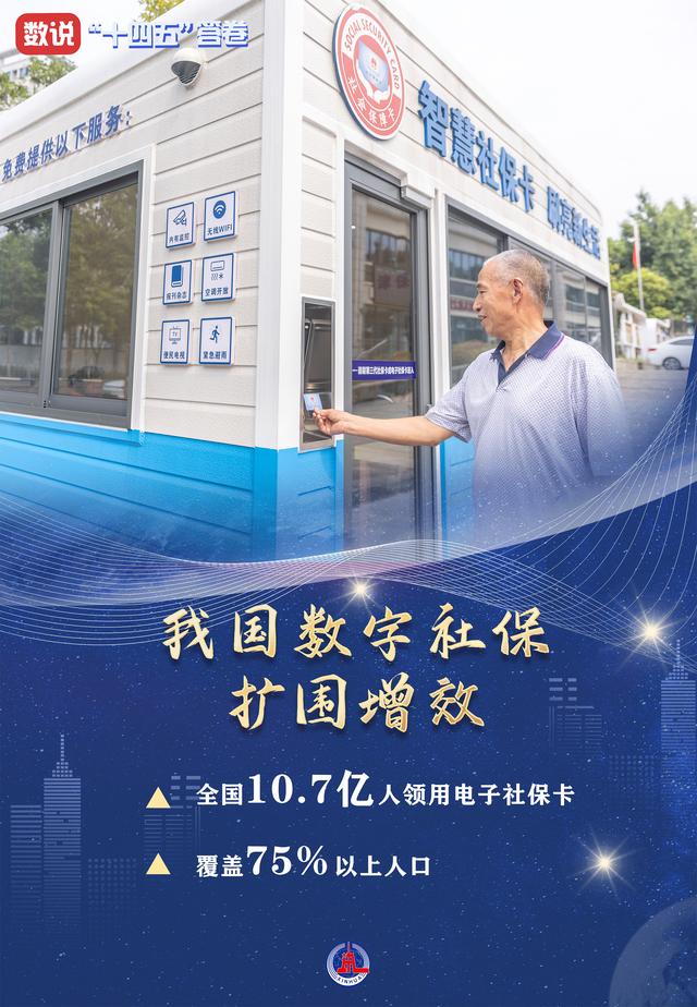 数说“十四五”答卷丨从这组数据，看数字中国建设成就