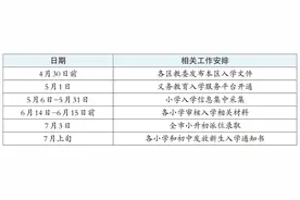 2025年义务教育阶段入学政策保持稳定 入学服务平台5月1日开通图片
