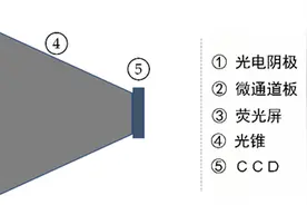 微光夜视：黑夜里的画像师 | 观天测地 | 新知图片