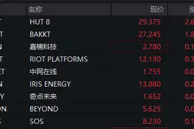 深夜，黄金、白银跳水！图片