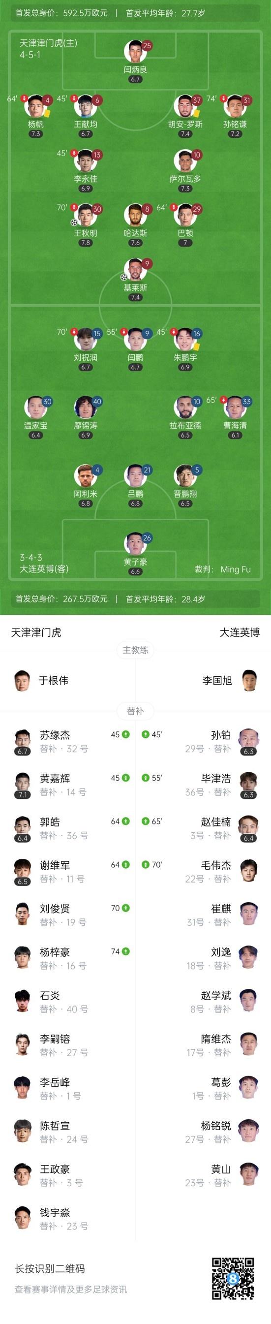 津门虎2-0大连英博
