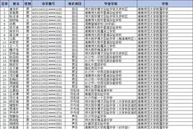 注意！2024长沙城区普通高中特长生预录名单公布图片