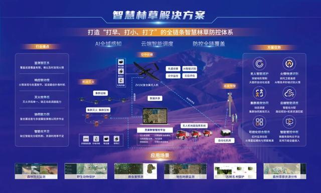 重磅喜讯！卓翼智能“宁夏林草应急防护低空智联网”荣膺2025低空经济“领航者”创新实践案例！
