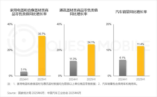 QuestMobile 2025年互联网广告市场半年报告：总规模近3600亿