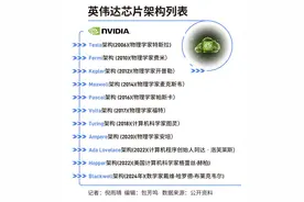 乒乓球运动员与他的算力帝国丨百人百业①图片