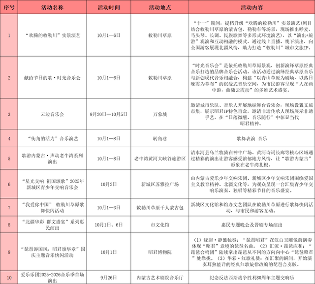 一天10个都玩不完！呼和浩特国庆中秋活动清单，拯救你的选择困难症