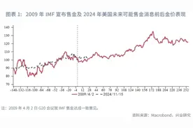 国际金价，大幅跳水图片