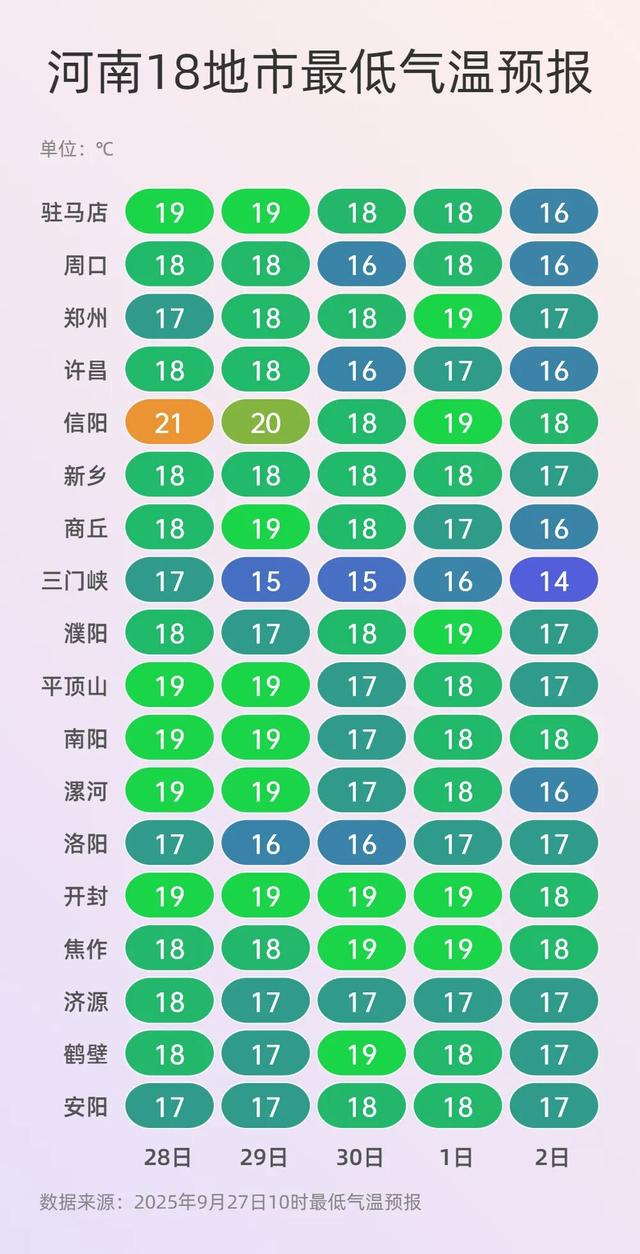 未来三天河南依旧多雨