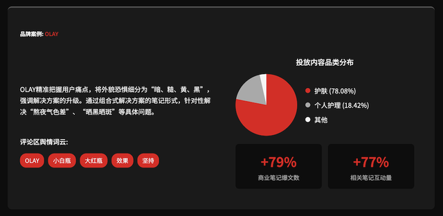 深度研究Kimi K2：模型对比和实测