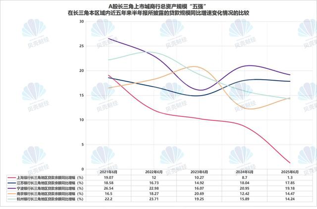 谁拉低了上海银行总资产规模增速