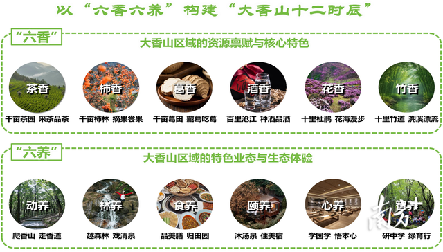 佛山藏着个“身心香养”秘境，年底就能住进山水里
