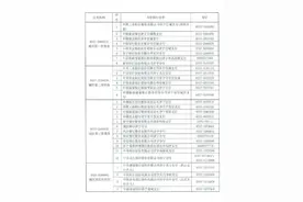 济宁市住房公积金新通知！第三批新增商转公贷款业务合作银行已公布图片