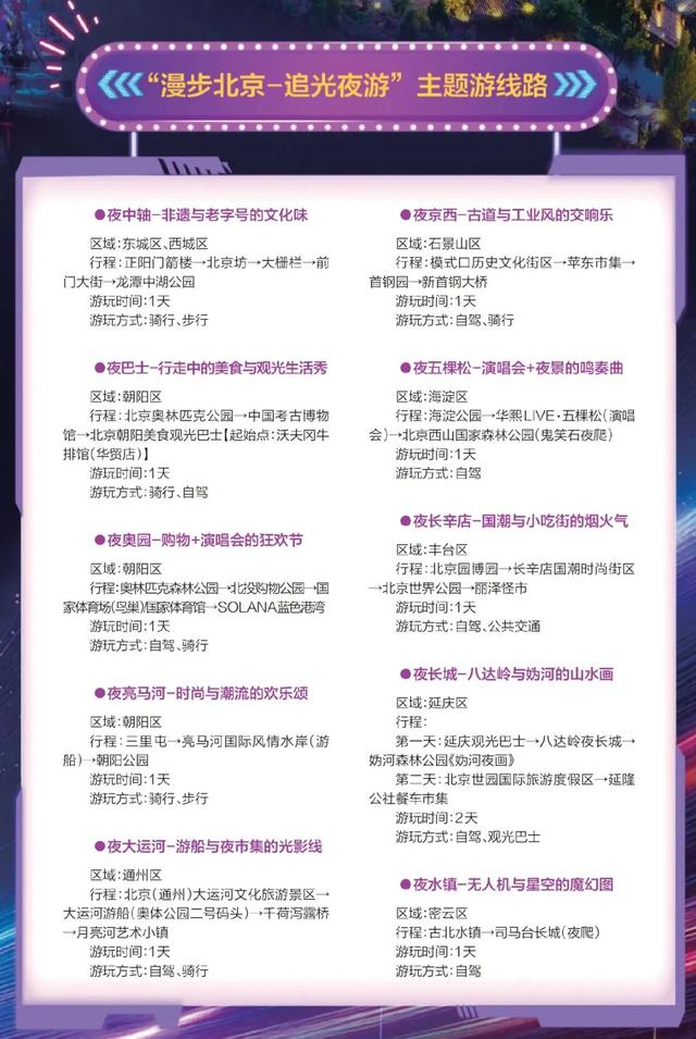 首都文旅新“夜”态 释放经济新动能