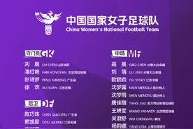 中国女足公布新一期集训名单 青岛小将刘晨和袁丛入选图片