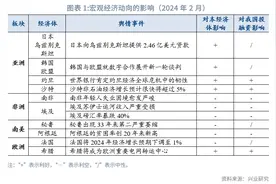 外汇商品 | 乌克兰冲突的影响继续扩散——国别风险追踪2024年第三期图片