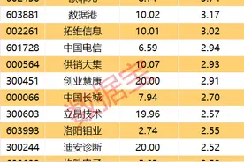 主力资金 | 5股尾盘主力资金净流入规模超亿元图片