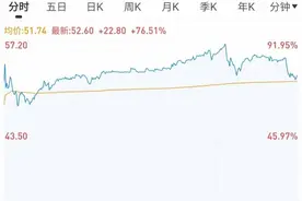 上市首日暴涨，毛戈平靠高端国货彩妆概念还是搭大盘顺风车？图片