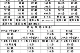 烟台市公交2024年冰雪绕行预案公布 81条公交线路遇冰雪恶劣天气视情绕行图片