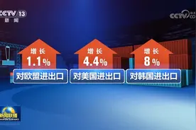 多领域数据亮眼 中国经济高质量发展稳步推进图片
