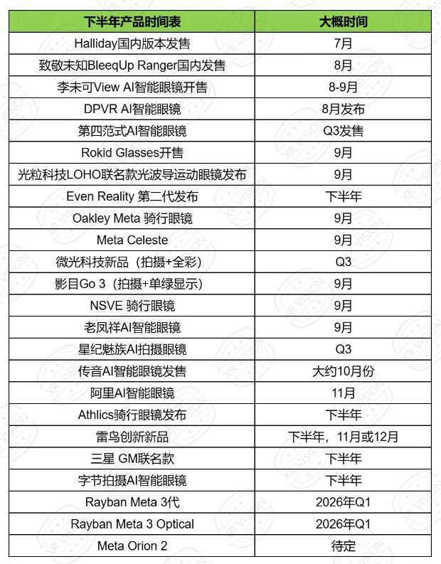 阿里小米入局，2025年中国智能眼镜市场增速预计超100%