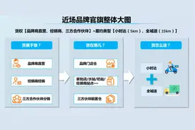 饿了么VS美团，谁都不想输图片