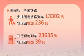 今日正式启动！无3C标识充电宝能否上高铁？铁路12306回应图片
