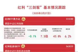 机构看好高股息板块投资价值，恒生红利低波ETF（159545）、红利低波动ETF（563020）等产品受关注图片