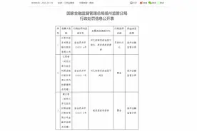 江苏仪征农商银行被罚80万：因对已核销贷款追偿不到位等图片