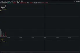 中字头股票持续走强，A500指数ETF（560610）涨0.73%，中国交建涨超5%图片