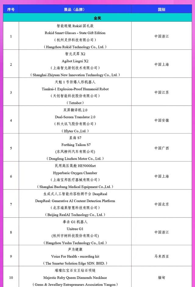 第22届中国—东盟博览会展品评选活动颁奖仪式成功举办