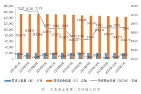 截至1月末私募基金管理规模达19.92万亿元图片