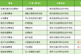 南京夺10金！这场世界职业院校技能大赛信息量巨大……图片