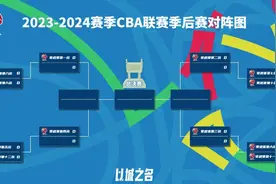 CBA季后赛对阵确定，12进8附加赛于10日开启图片