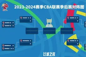 CBA季后赛对阵确定，12进8附加赛于10日开启图片