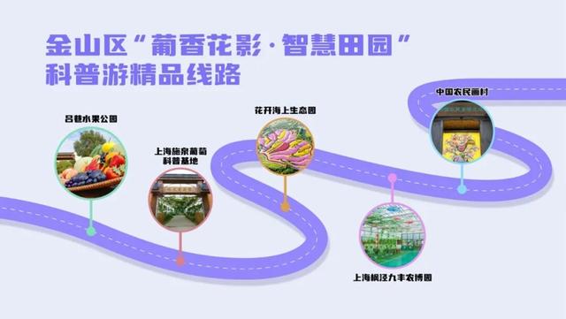 上海首推Techwalk，18条线路86家优惠，城市科普游等你来打卡