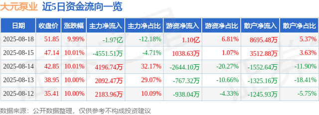 日大元泵业涨停分析