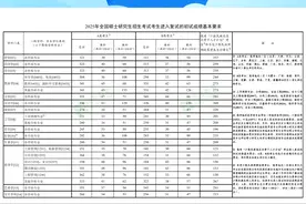 @考生 2025年研考国家线发布图片