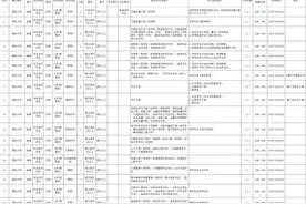 烟台大学公开招聘30人，含教师、辅导员、实验员图片
