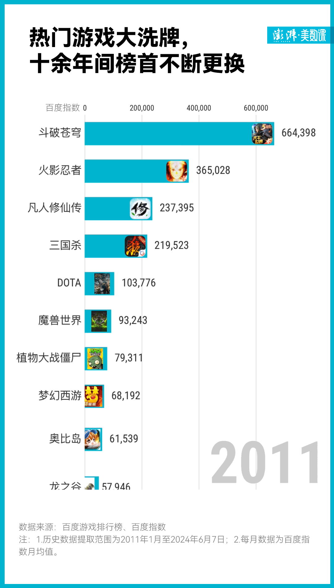 图解｜“魔兽”回归，但游戏江湖已不是15年前的世界了