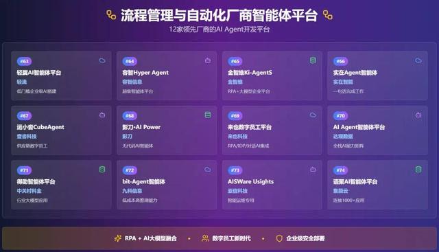 国内120+AI Agent开发/构建平台大盘点（下）：流程管理、自动化、AI初创企业、垂直领域服务商推出的智能体平台