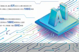 狠砸1亿英镑 英国恶补AI“功课”图片