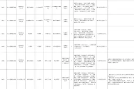招261人，芜湖有岗！图片